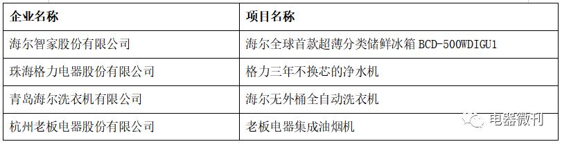 頒獎｜“第十五屆（2019）中國家用電器創新成果發布盛典”在德國成功召開