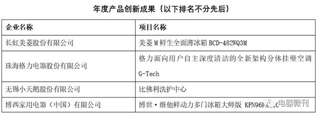 頒獎｜“第十五屆（2019）中國家用電器創新成果發布盛典”在德國成功召開