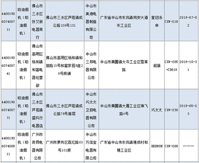 廣東公布2019年度吸油煙機產品質量抽查結果