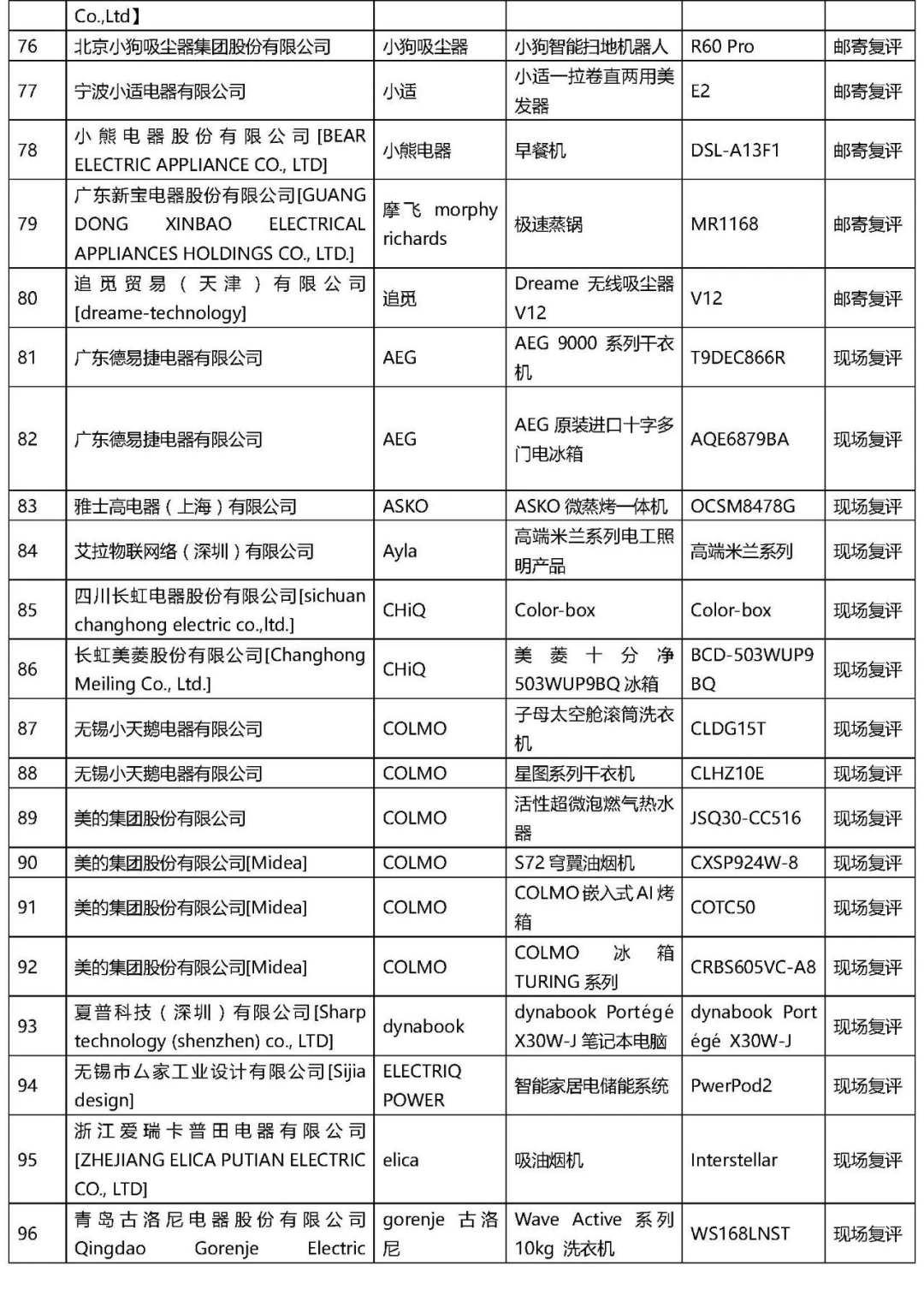 2021年“AWE艾普蘭獎”專業(yè)評審類入圍結(jié)果公布