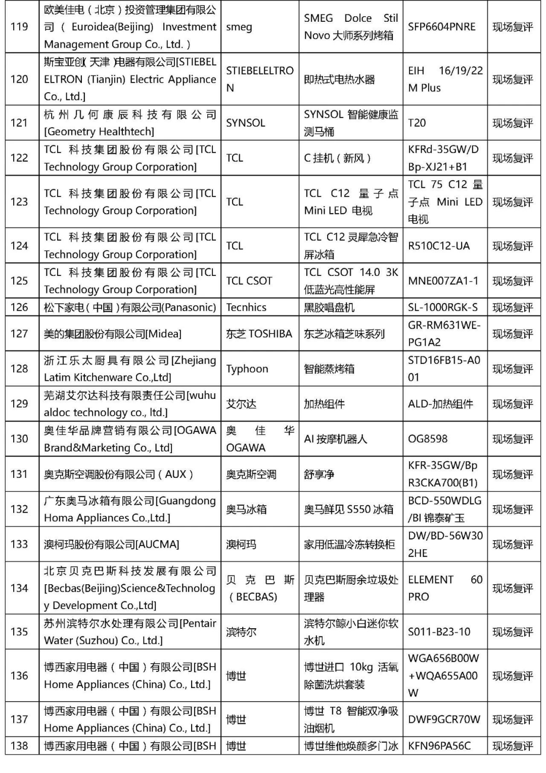 2021年“AWE艾普蘭獎”專業(yè)評審類入圍結(jié)果公布