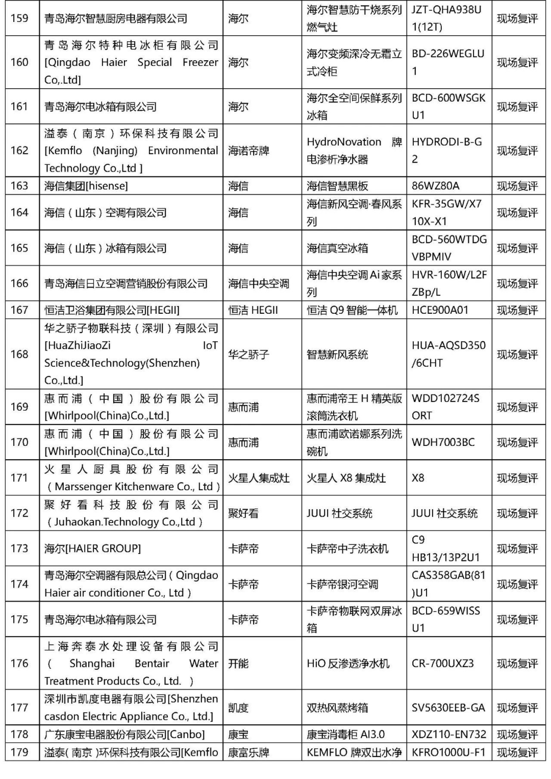 2021年“AWE艾普蘭獎”專業(yè)評審類入圍結(jié)果公布