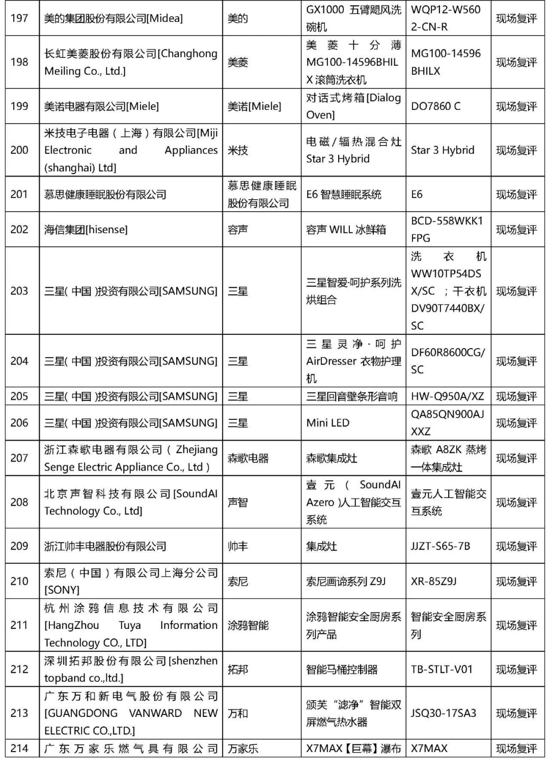 2021年“AWE艾普蘭獎”專業(yè)評審類入圍結(jié)果公布