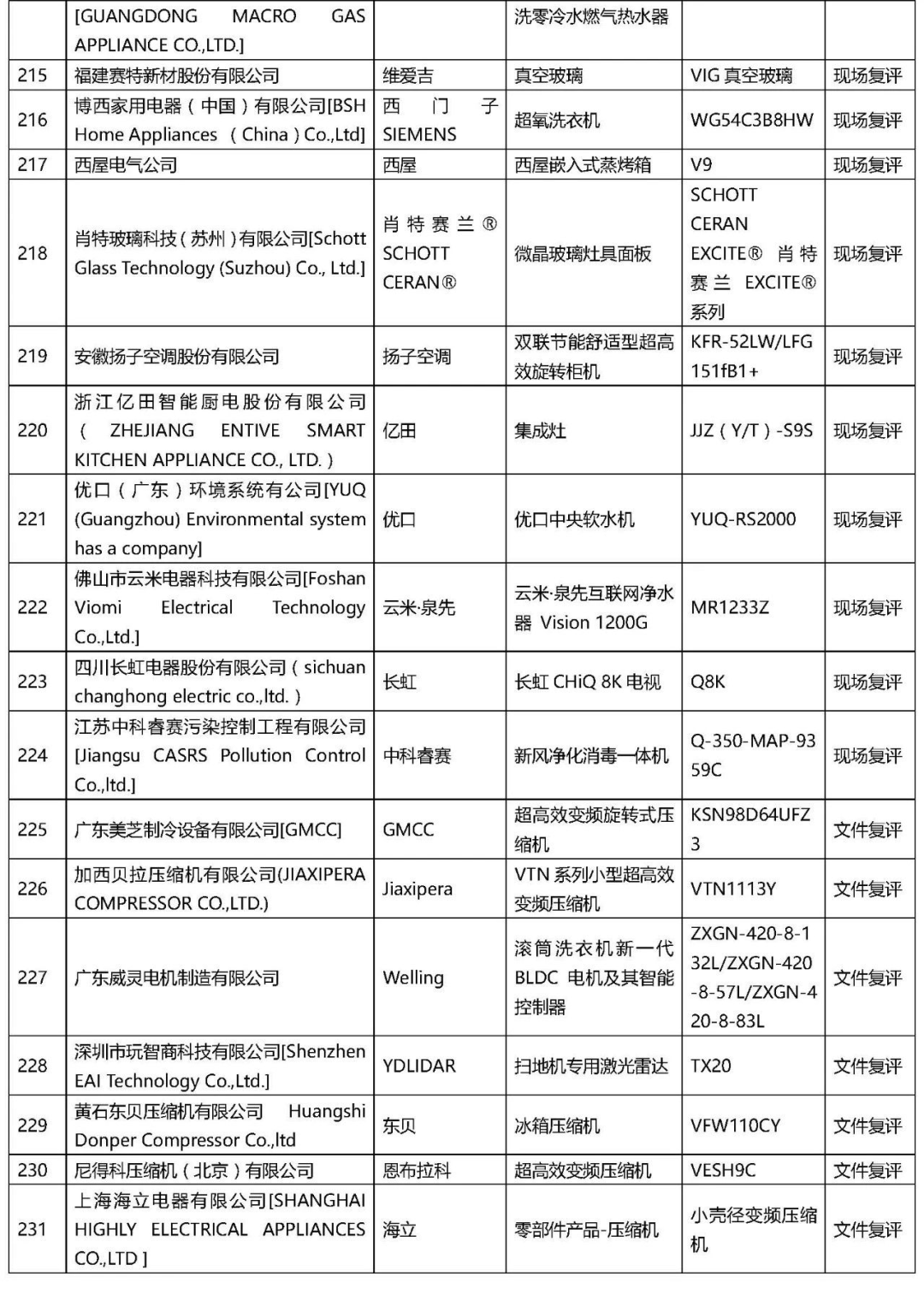 2021年“AWE艾普蘭獎”專業(yè)評審類入圍結(jié)果公布