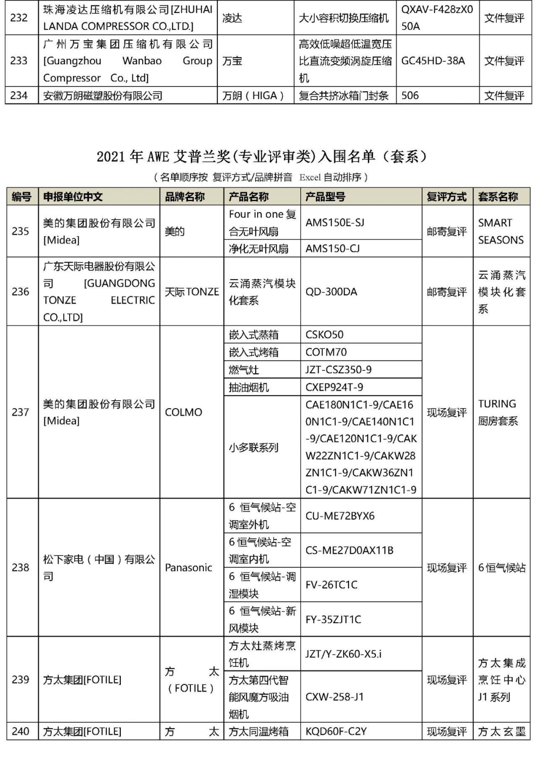 2021年“AWE艾普蘭獎”專業(yè)評審類入圍結(jié)果公布