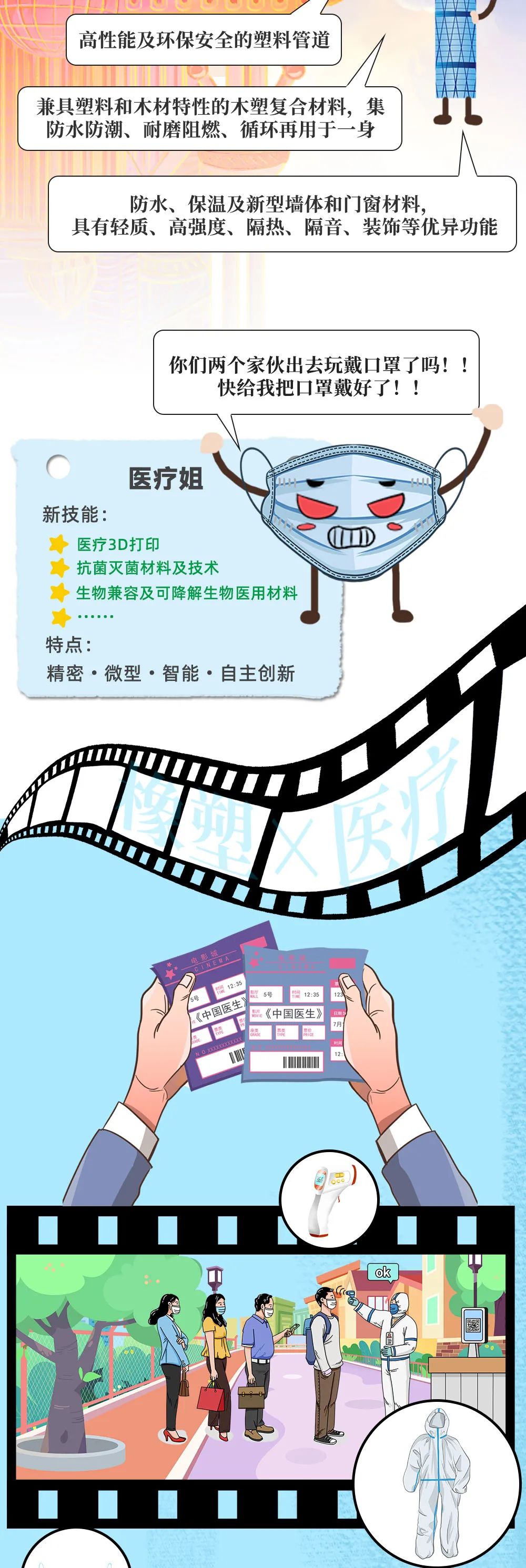 一張圖，走進(jìn)CHINAPLAS的橡塑大世界！預(yù)登記已開(kāi)啟！Let's go