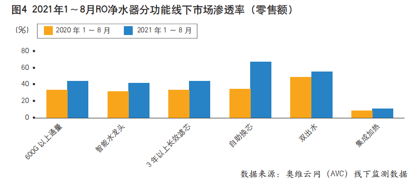 新增需求放緩，凈熱一體成為凈水市場破局新方向