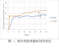 從全產業鏈著手，UL助力暖通空調低GWP制冷劑替代