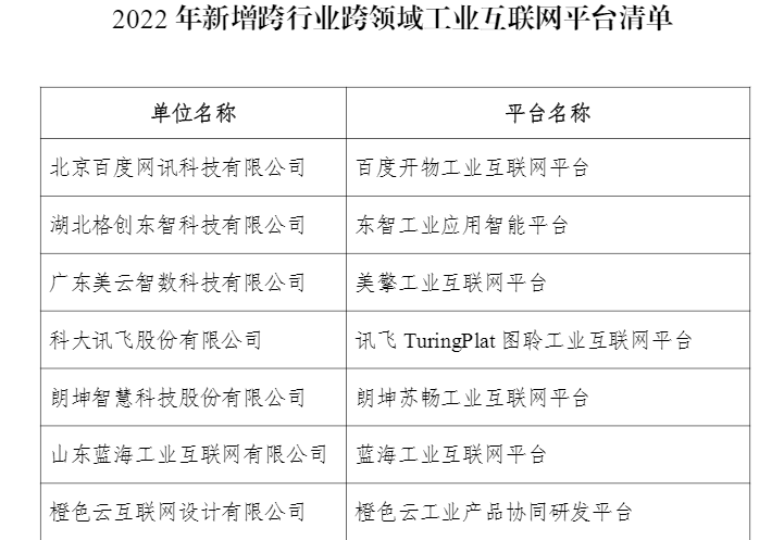 格創東智、美云智數等入選2022年新增跨行業跨領域工業互聯網平臺名單