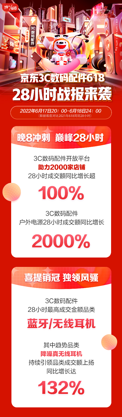 文本

中度可信度描述已自動(dòng)生成