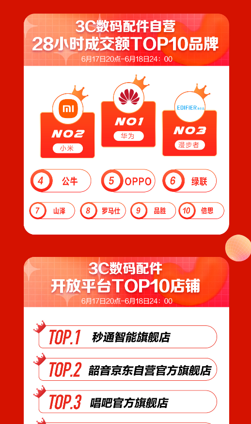 文本

低可信度描述已自動(dòng)生成