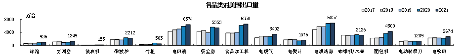 美國(guó)取消加征關(guān)稅對(duì)中國(guó)家電行業(yè)的影響分析