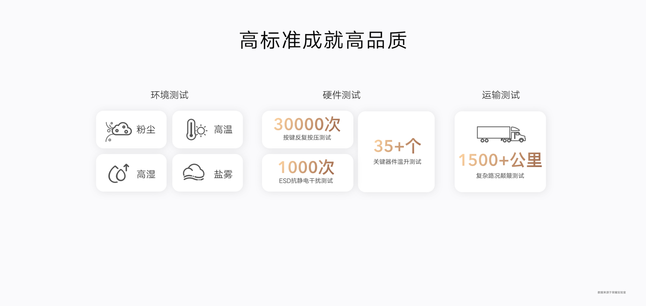 圖形用戶界面

描述已自動生成