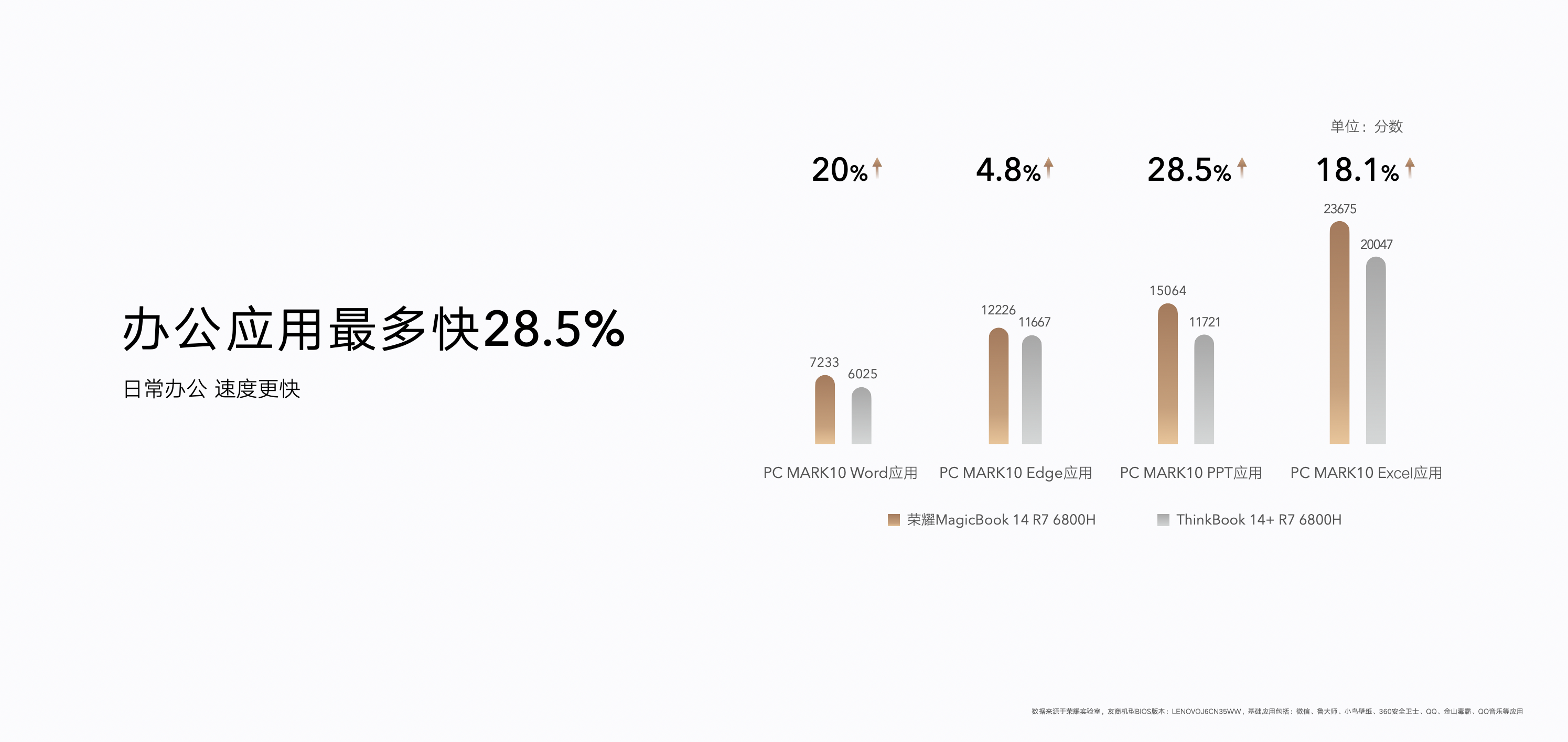 圖形用戶界面, 圖表, 應(yīng)用程序

中度可信度描述已自動生成