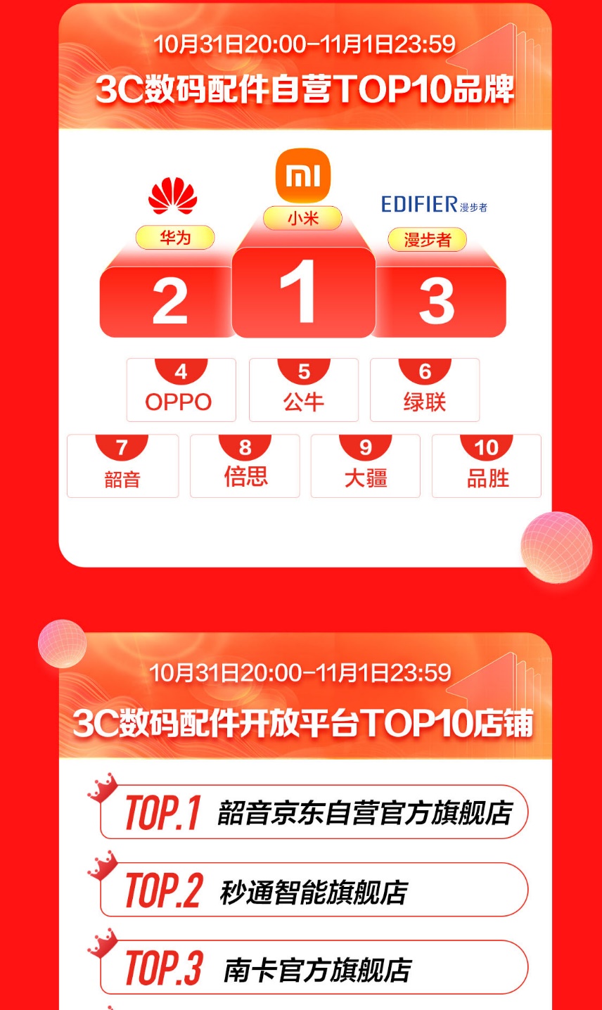 應(yīng)用程序, 日歷

描述已自動生成