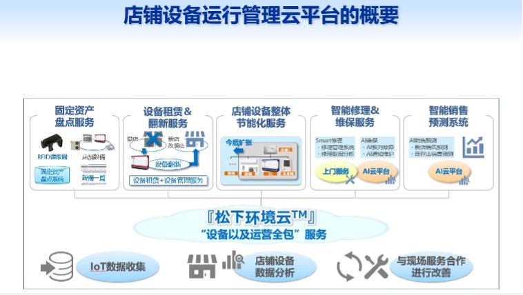 圖片包含 圖示

描述已自動生成