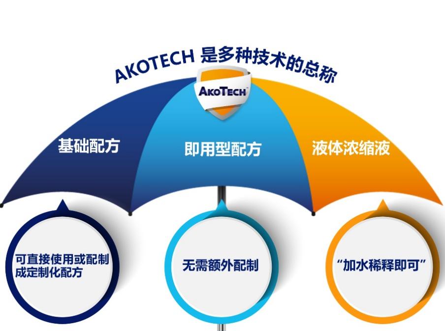圖示

AI 生成的內(nèi)容可能不正確。